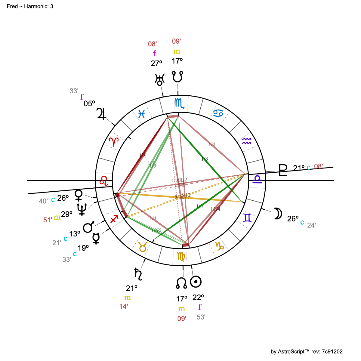 3rd harmonic elemental sort