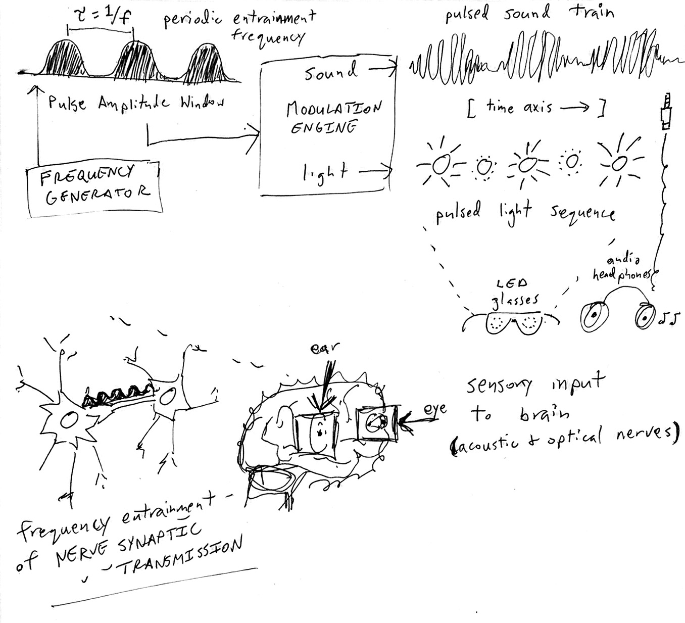 audiovisual system concept diagram